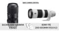 Buy FE 200-600mm F5.6-6.3 G OSS, Default Value