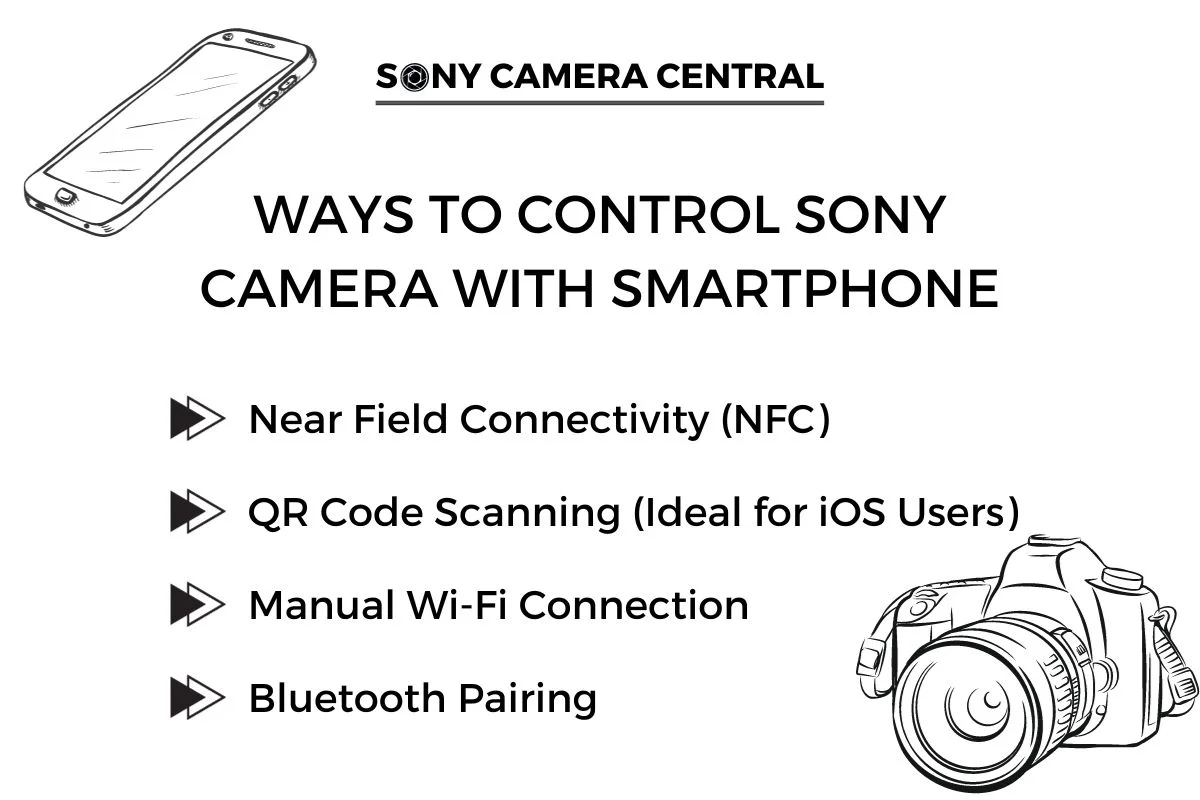 How to Control Sony Camera With Smartphone