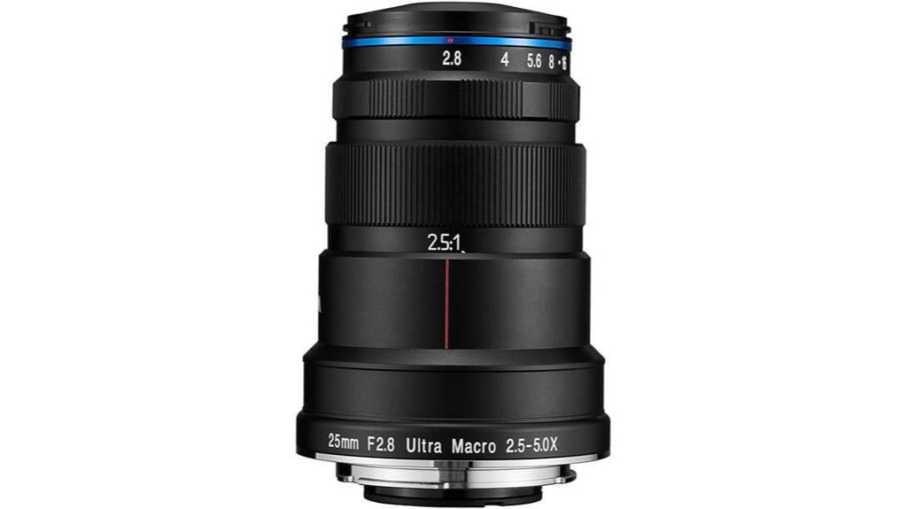 comprehensive analysis of macro lens